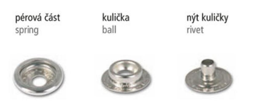 Kliknutm zavete okno