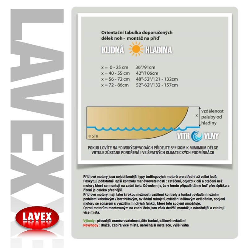 Kliknutm zavete okno