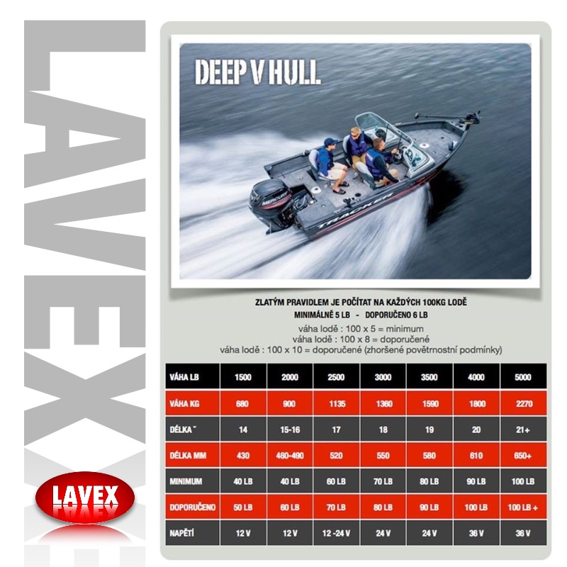 Kliknutm zavete okno