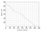 flow-rate-gphilph1.jpg